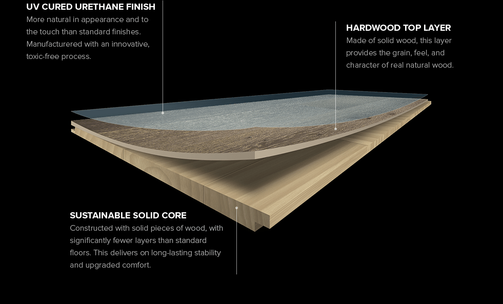 HERMITAGE: Chianti White Oak Engineered Hardwood Plank (9"X24"-84"X⅝" | Wire Brush)
